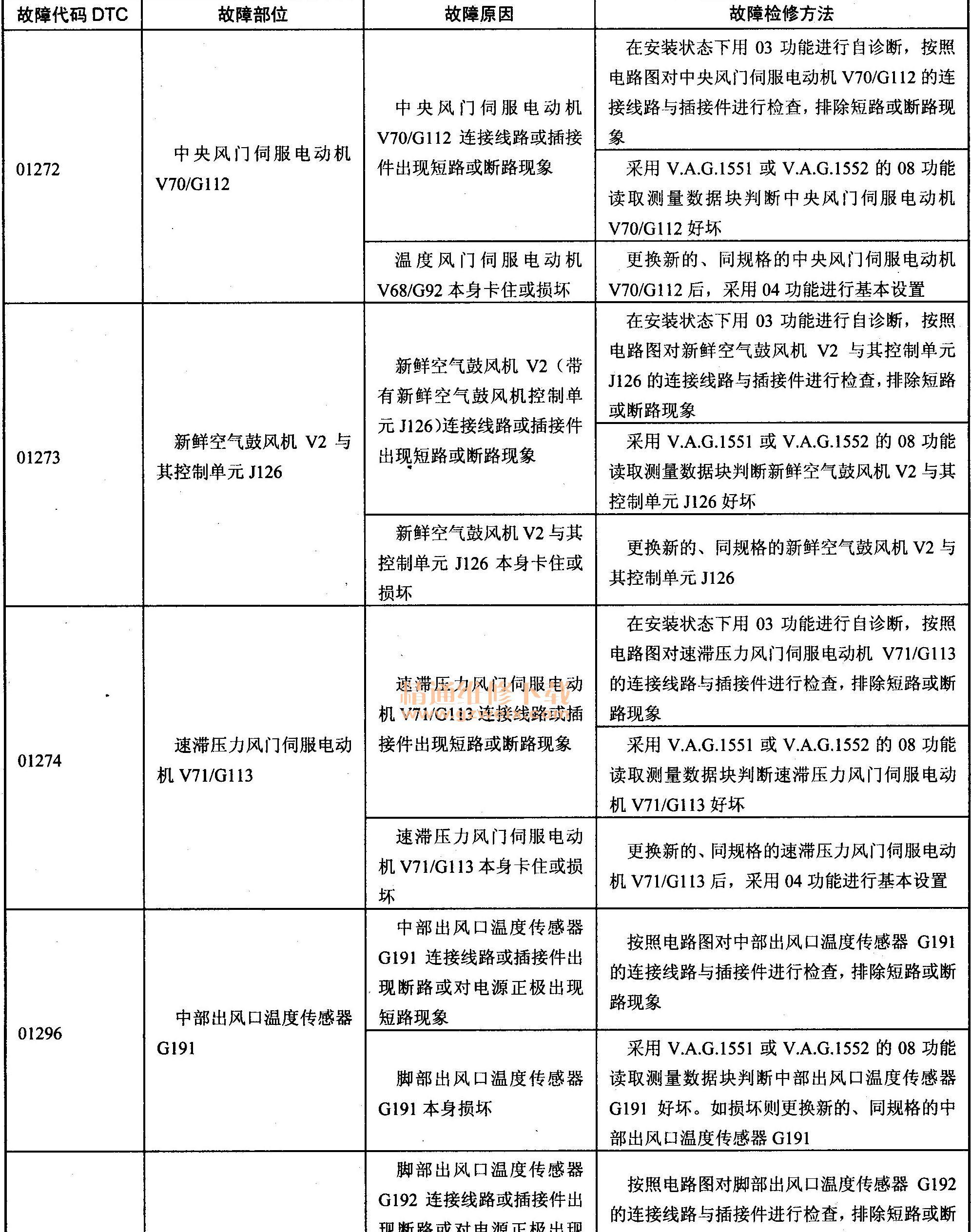 帕萨特领驭轿车空调系统原理及故障检修