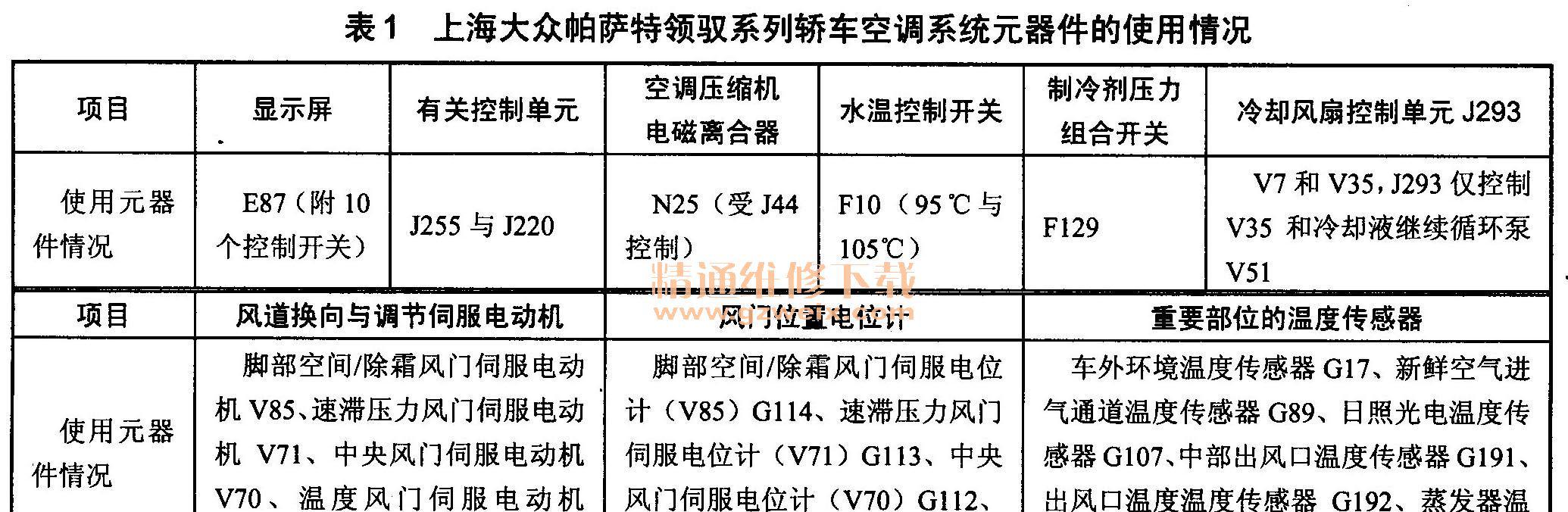 海大众帕萨特领驭系列轿车空调系统元器件的使用情况